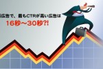 「16秒〜30秒の広告が最もCTRが高い」 モバイル動画広告の長さがCTRと視聴完遂率に与える影響