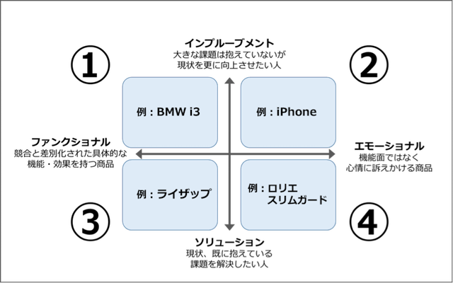 ライザップのcmから学ぶ 動画広告の基本4パターン 動画制作 動画マーケティング専門メディア Video Square ビデオスクエア