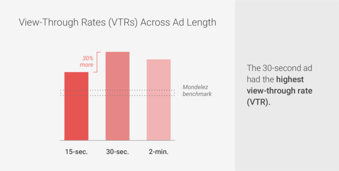 VTR