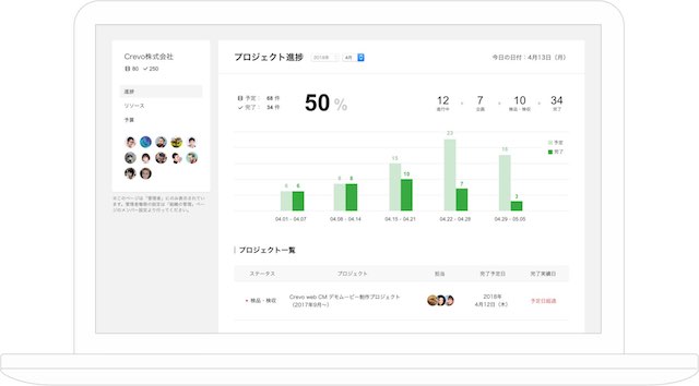 Colletのスケジュール管理機能のタスク管理部分