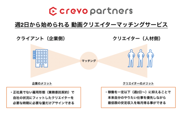 Crevo Partners