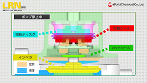 成果の最大化を目指す動画制作体制