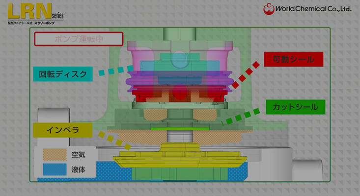 3DCG動画制作