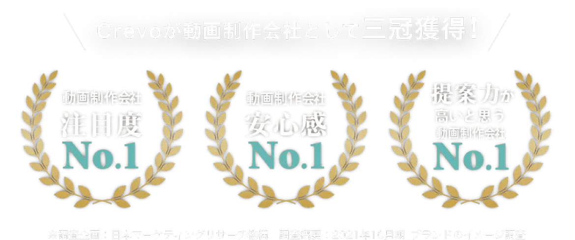 Crevoが動画制作会社として三冠獲得！