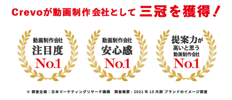 Crevoが動画制作会社として三冠獲得！