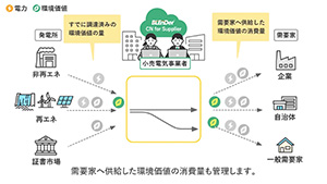 伝わりづらい事業や会社の説明を分かりやすく伝えることができる