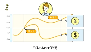 時間と場所を選ばず情報を提供する