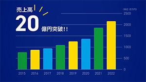 投資家に企業の魅力を印象的に伝える