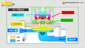 製造プロセスを透明化する