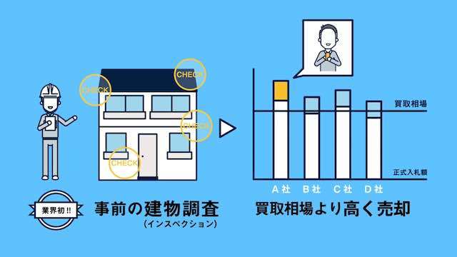 サービス紹介動画「インスペ買取」