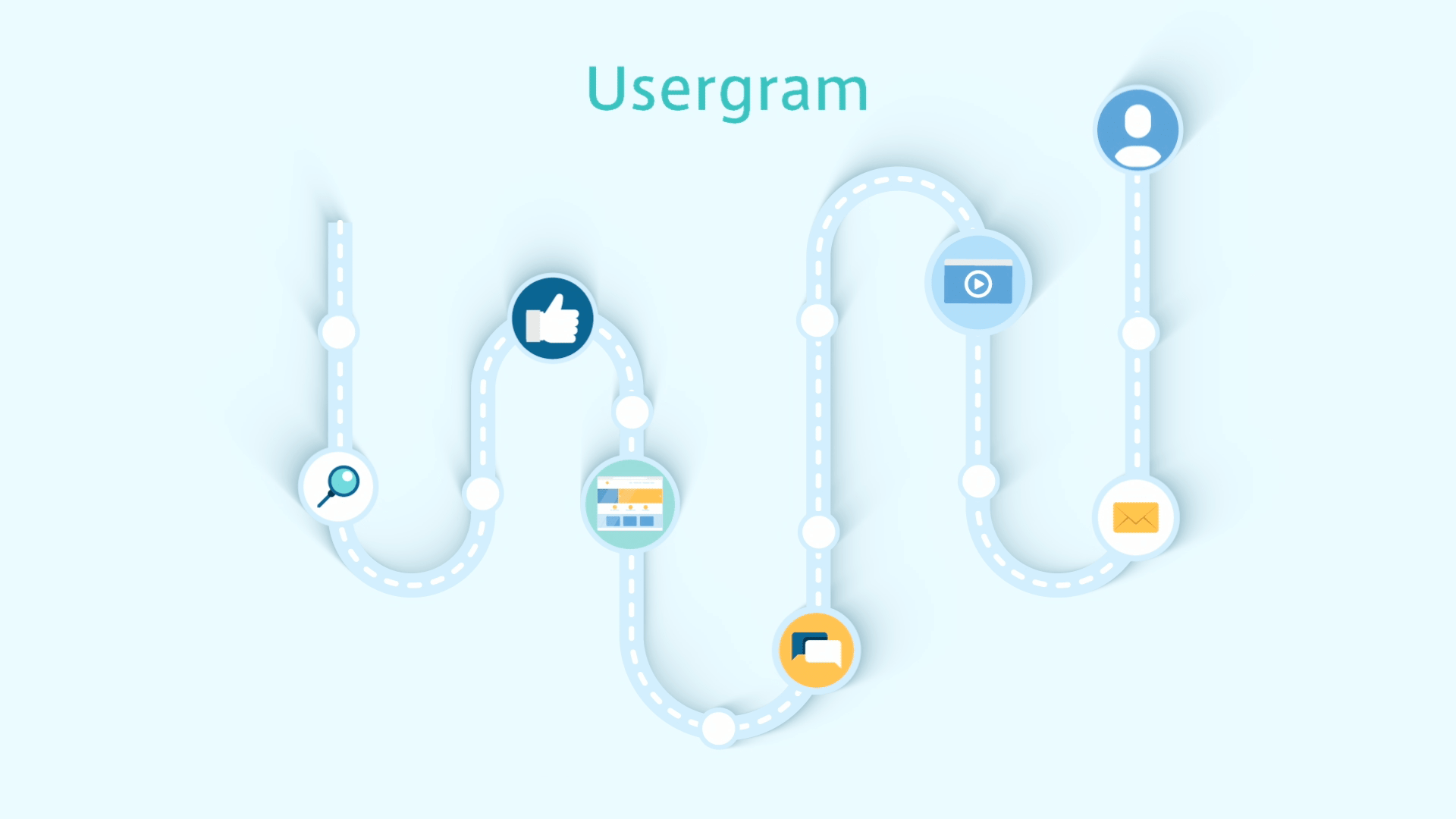 Usergram
