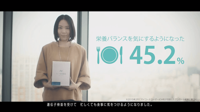 栄養バランスを気にするようになった45.2%