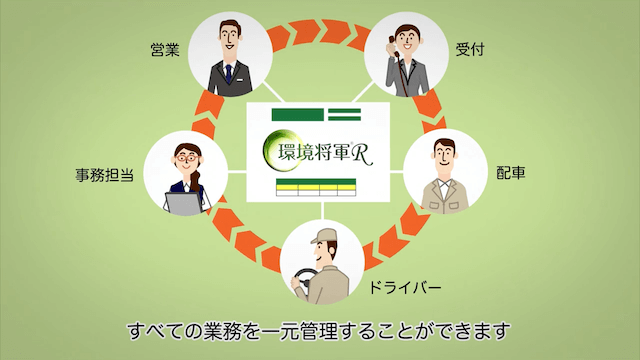 環境将軍Rですべての業務を一元管理