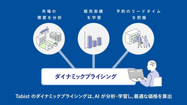 Tabist株式会社 様