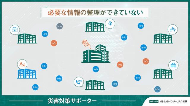 MS&ADインターリスク総研株式会社 様