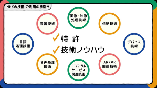 一般財団法人NHK財団 様