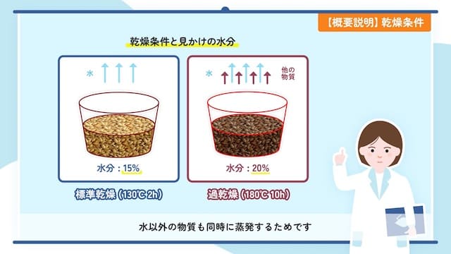 株式会社ケツト科学研究所 様