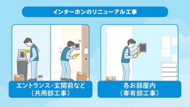 インターホンをリニューアルするにあたりどこを工事するのかの説明