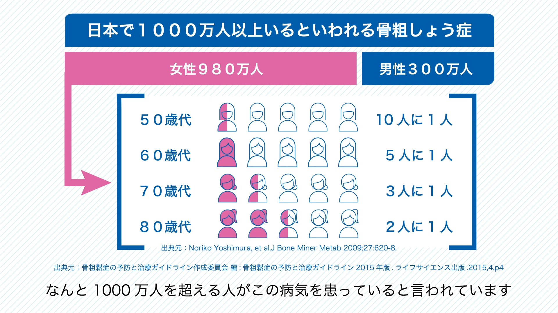 キャンペーン動画「骨検 母の日特別企画