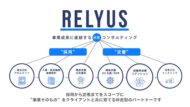 株式会社リライアス 様