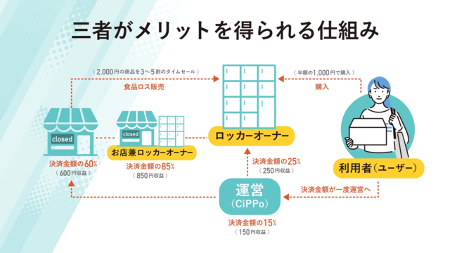 CiPPo株式会社 様
