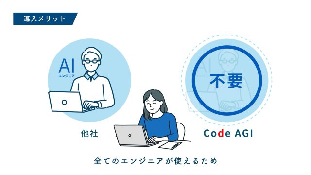 SOPPRA Digital transformation株式会社 様